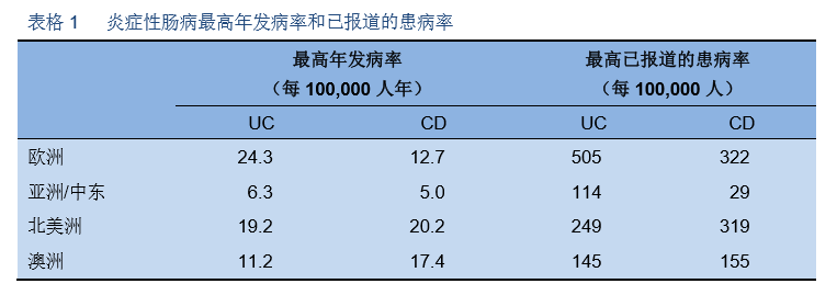 Mandarin World Gastroenterology Organisation