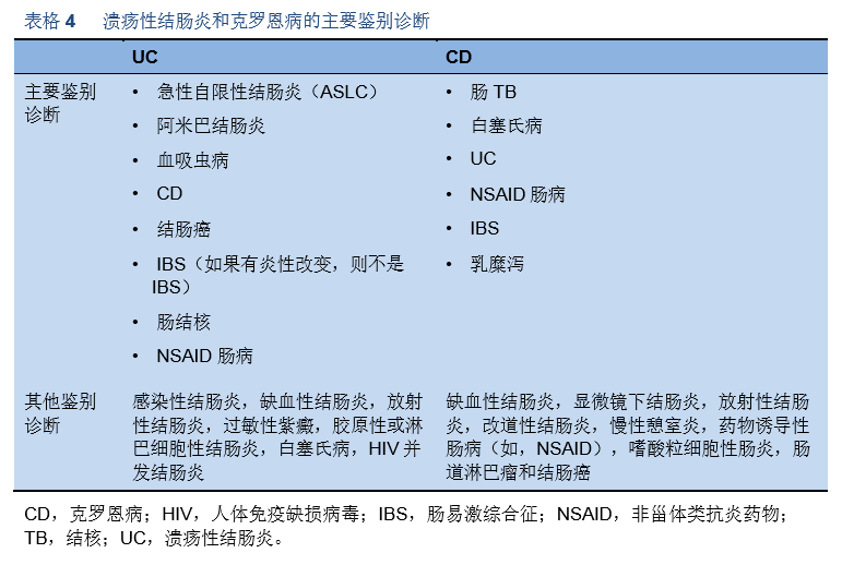 Mandarin World Gastroenterology Organisation